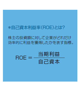 *自己資本利益率(ROE)とは? 株主の投資額に対して企業がどれだけ効率的に利益を獲得したかを表す指標。 ROE =当期利益/自己資本