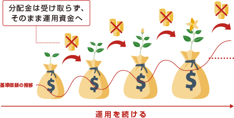資産成長型ファンドの特徴