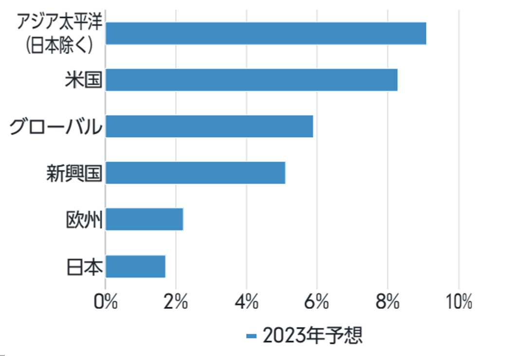 【Outlook 2023】世界株式―金融引き締めの中で市場の不確実性は高い フィデリティ・グローバル・ビュー 投資信託のフィデリティ投信
