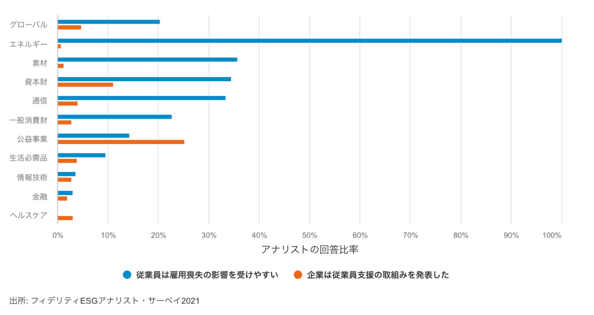 Japan Net Bank releases survey results on “changes in daily life and values” due to the coronavirus pandemic