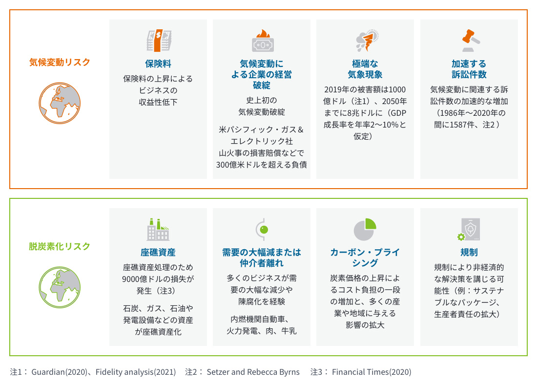 脱炭素化とは何か？ | 初めてのESG | サステナブル投資 | 投資信託のフィデリティ投信