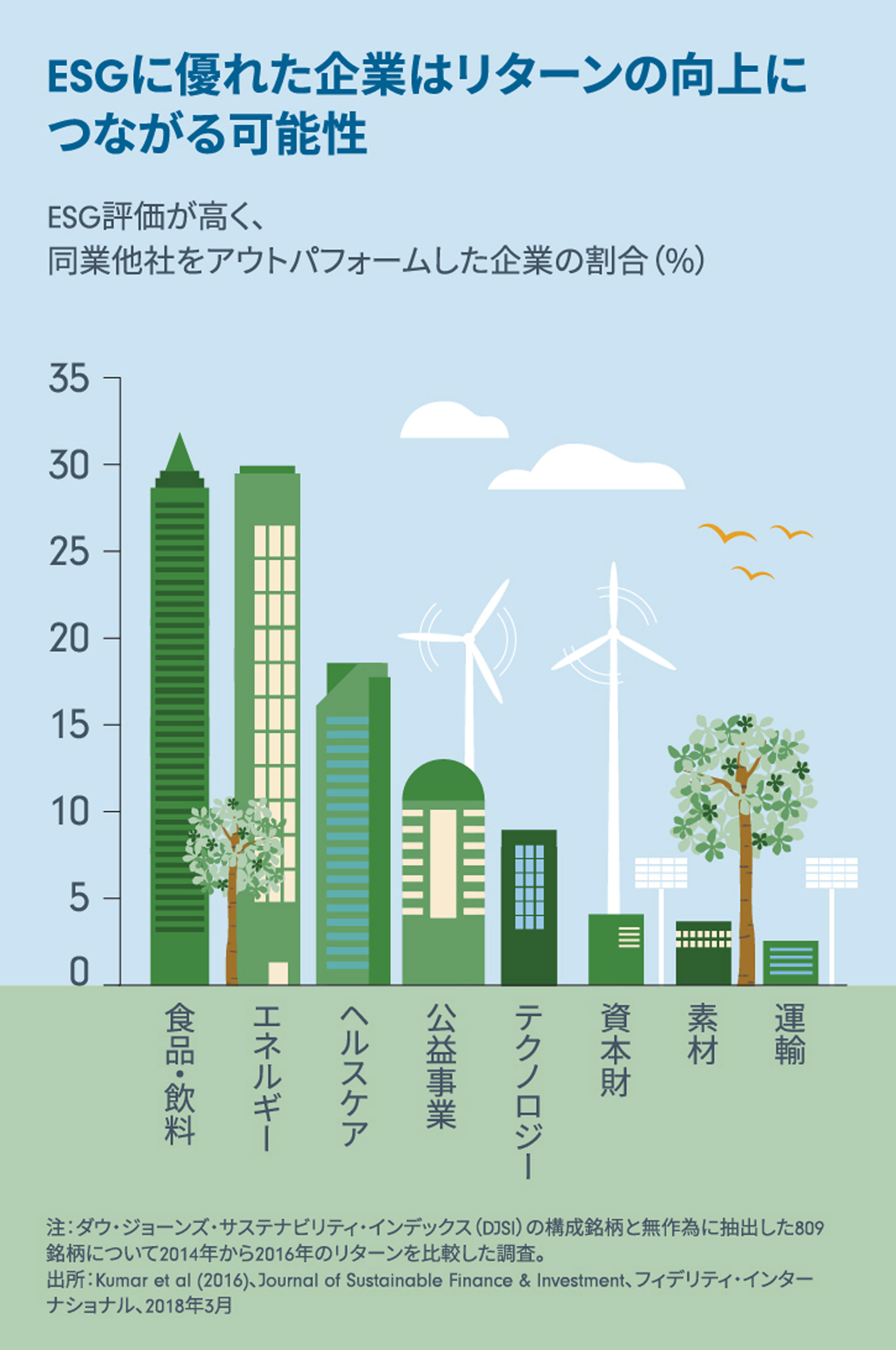 投資にESGを考慮すべき3つの理由 | 初めてのESG | サステナブル投資 | 投資信託のフィデリティ投信
