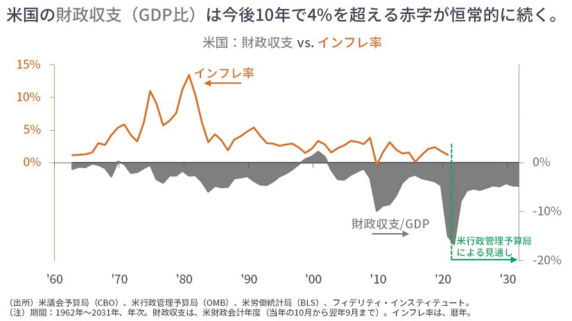債券は株式よりも賢いか マーケットを語らず マーケット情報 フィデリティ投信