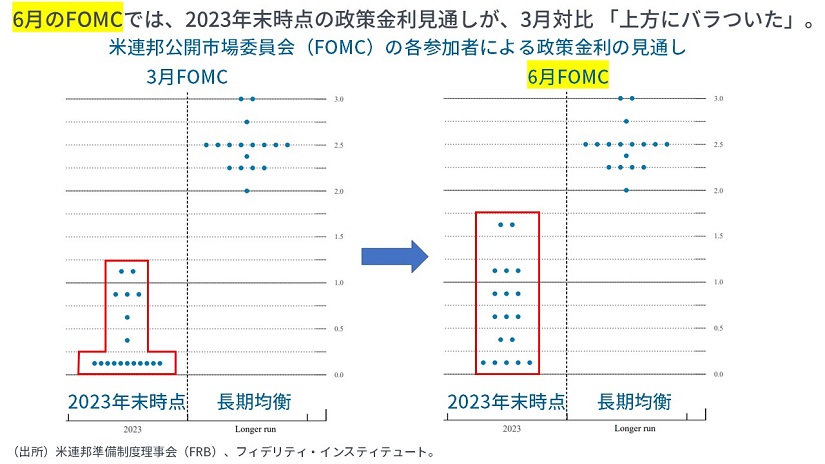 ６月fomcを信じるか 信じないか マーケットを語らず マーケット情報 フィデリティ投信