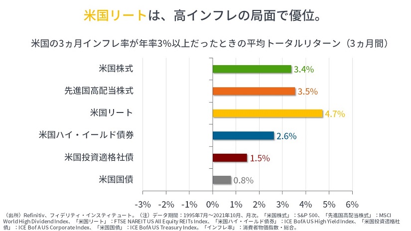リート 指数 アメリカ 米国リートETFとは？ 【IYR】【RWR】【XLRE】の分析とS&P500比較