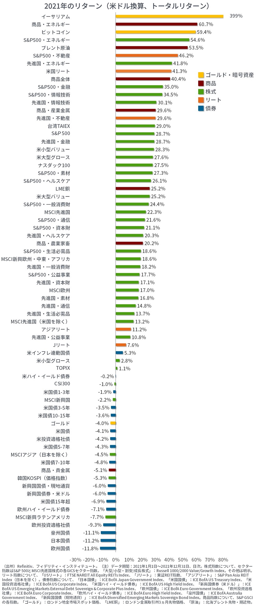 2022年、自分への問いかけ：「世界は変わるのか」 | マーケットを語らず | 投資信託のフィデリティ投信