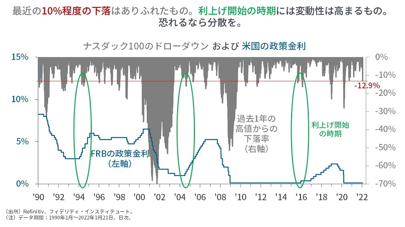 強気相場