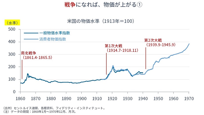 最初の近代経済 オランダ経済の成功・失敗と持続力 1500～1815 世銀、今年の世界成長率予測を1.7％に下方修正 世界的な景気後退