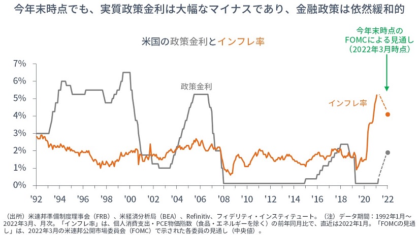 こんなに利上げして、景気や株価は大丈夫なのか | マーケットを語らず