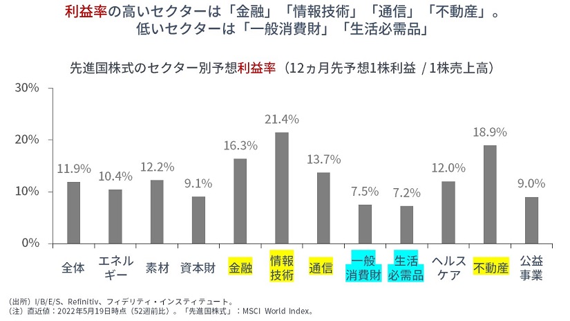公益株か、リートか、エネルギー・素材か? | マーケットを語らず