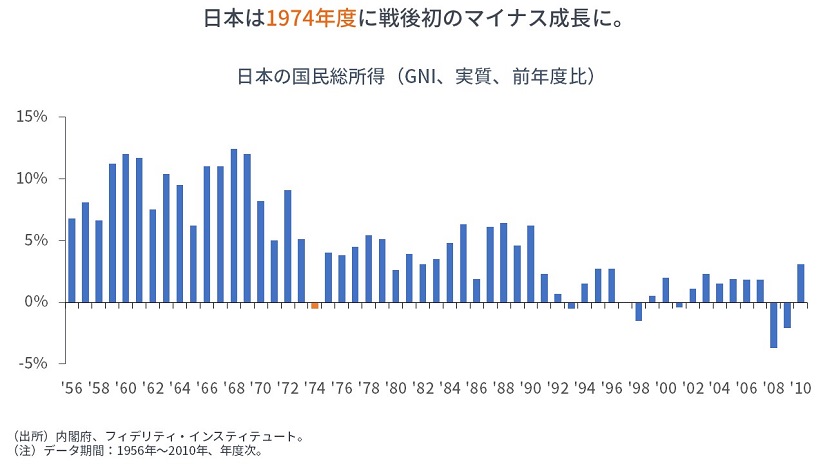 脱炭素と日本株式（中）：産業技術の1970年代 | マーケットを語らず