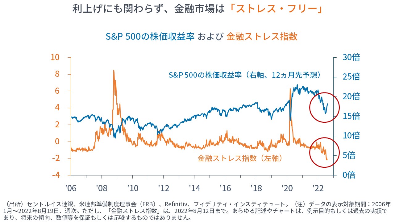 今後のマーケットの流れ：「引き締め再織り込み」→「景気後退」→「景気回復」プラス書評 | マーケットを語らず | 投資信託のフィデリティ投信