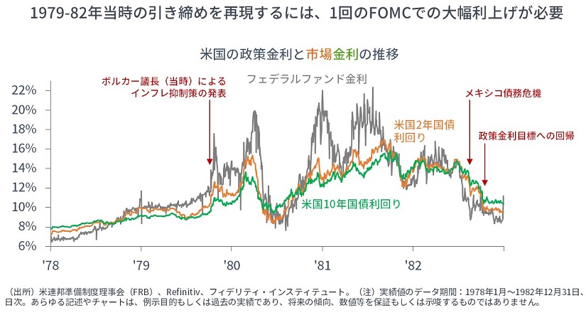 1%超えの利上げなるか？ ♪ショックこそはすべて♪ | マーケットを語ら
