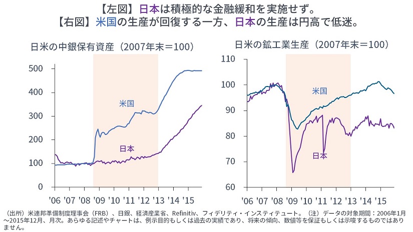 日銀は金融緩和を止めるべきか？ | マーケットを語らず | 投資信託の