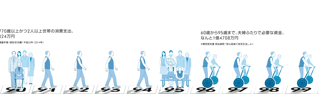未来のあなたと あなたの家族のために 未来の資産形成づくりのヒントがきっと見つかります 未来のあなたと あなたの家族のために 未来の資産形成づくりのヒントがきっと見つかります
